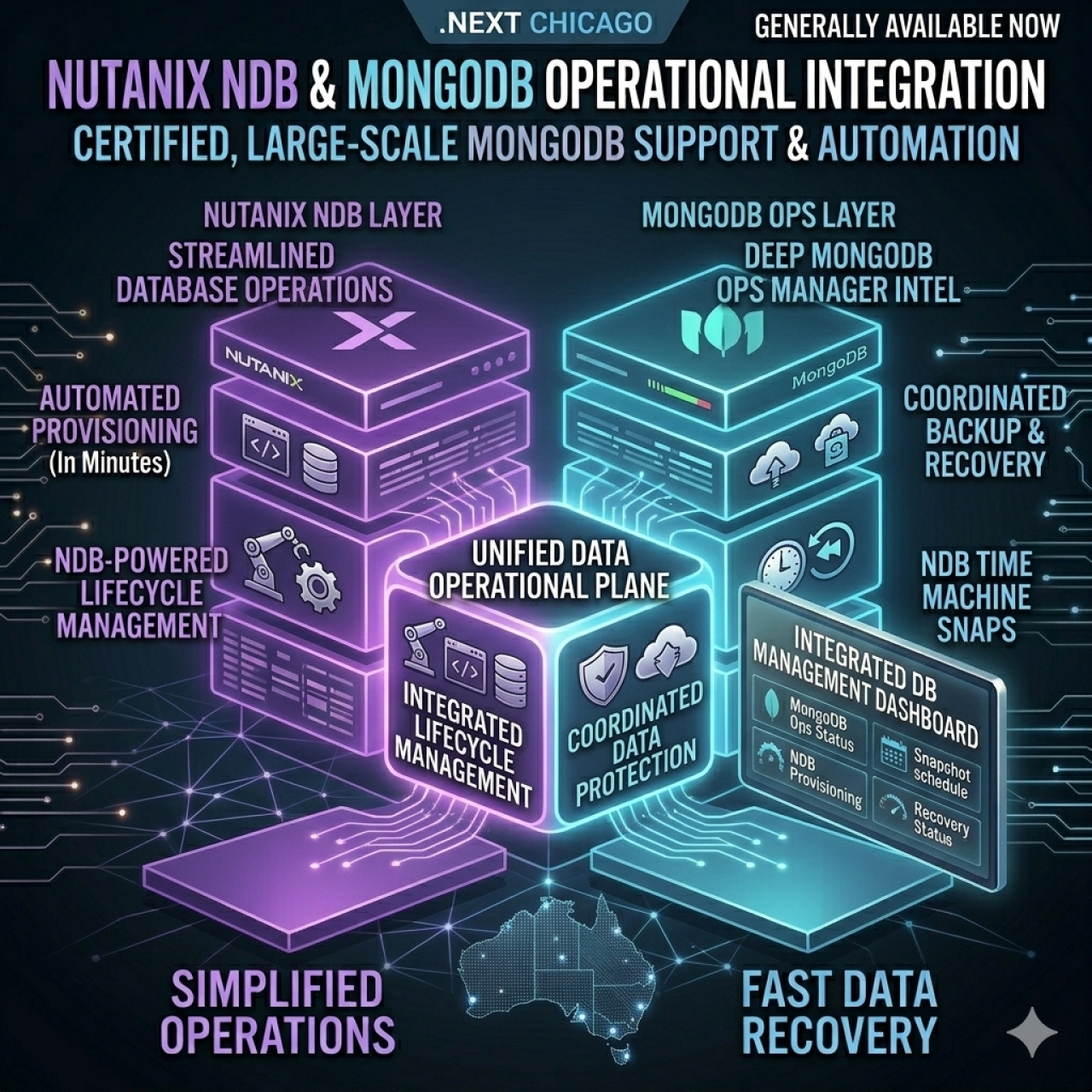 Nutanix Database Platform Bolsters MongoDB Support with New Certified Integration